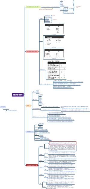 混合式学习活动