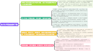 执行力不足的应对工具