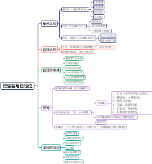 管理者角色定位