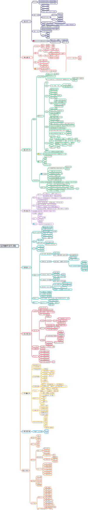 管理者的团队激发