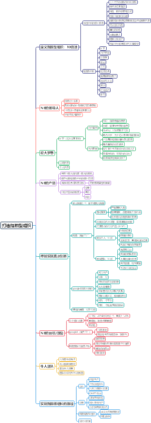 打造指数型组织