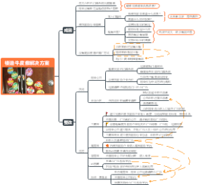楼道牛皮癣解决方案