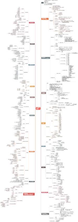 《生涯咨询与辅导》