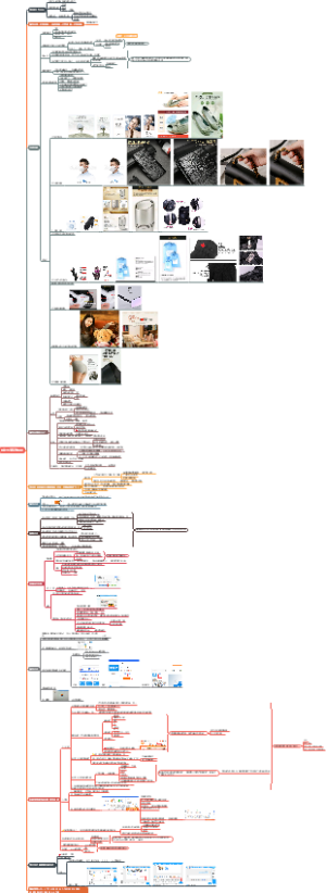 移动电商高效转化
