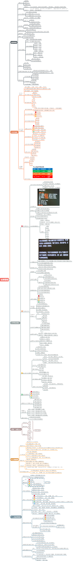 社群营销-个人微信篇