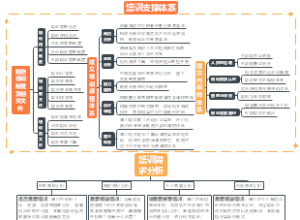制定培训制度及相关文件