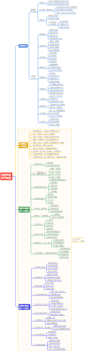 招商关键环节梳理