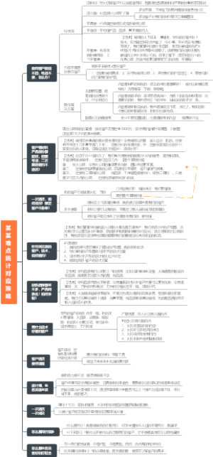家装公司遇到的难点问题