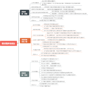 培训需求访谈法