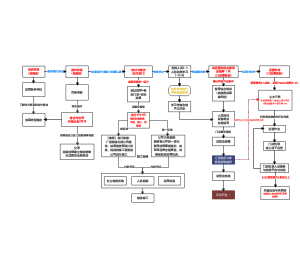 加盟合作流程示意图