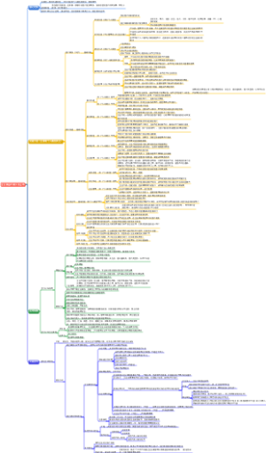 企业微信功能以及应用