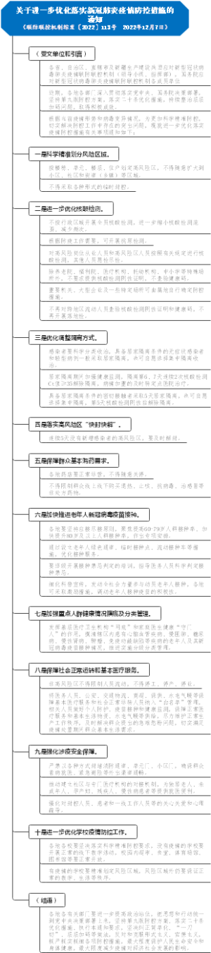 新冠疫情防控“新十条”（联防联控机制综发〔2022〕113号）20221207