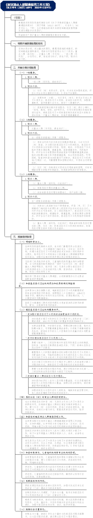 《新冠重点人群健康服务工作方案》