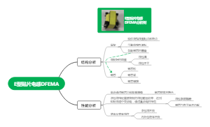 E型贴片电感dfema分析树