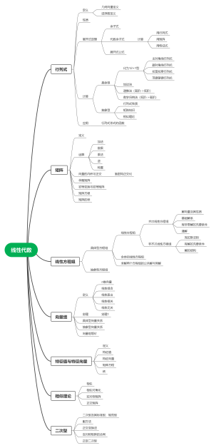 线性代数