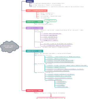 《如何阅读一本书 》读书笔记