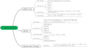 2-1 信息社会与信息系统