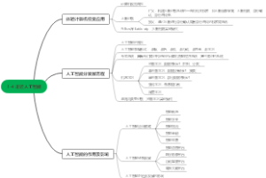1-4 走近人工智能