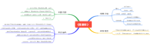 《范爱农》读书笔记思维导图