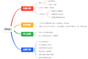 《琐记》读书笔记思维导图