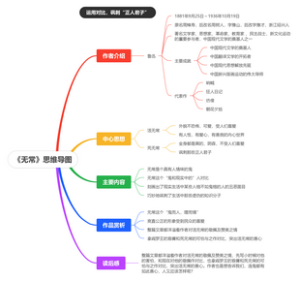 《无常》思维导图