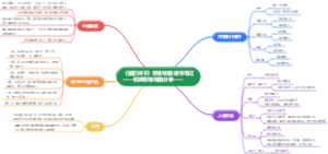 《骆驼祥子》思维导图