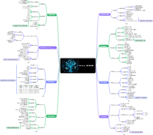 Markdown 语言全景指南