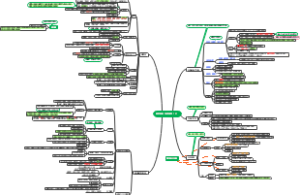 中枢神经系统药物知识总结