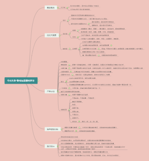 信息流广告优化师工作流程
