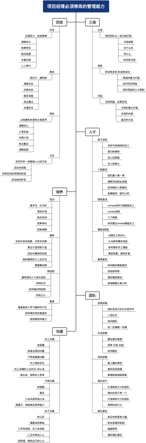 项目经理必须修炼的管理能力