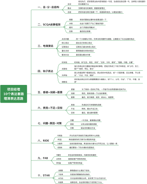 项目经理10个表达套路理清表达思路
