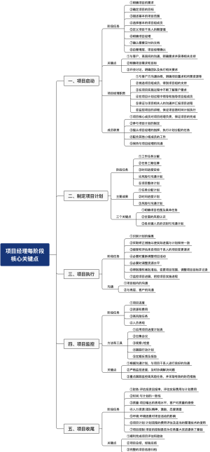 项目经理每阶段核心关键点