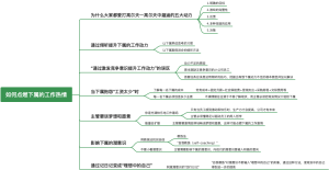 点燃下属的工作热情