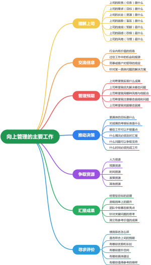 向上管理的主要工作