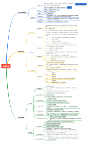 一张图掌握预算管理