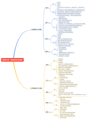 麦肯锡系列一 项目团队的行动指南思维导图