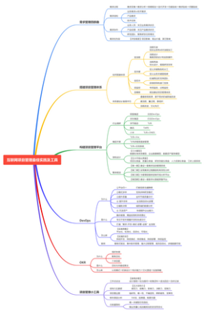 互联网项目管理最佳实践及工具