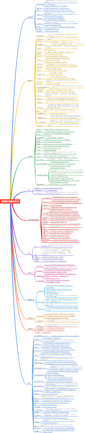 项目管理工具与技术汇总