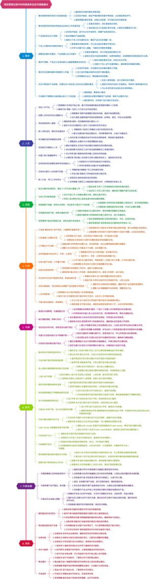 项目管理过程中的风险清单及应对措施建议
