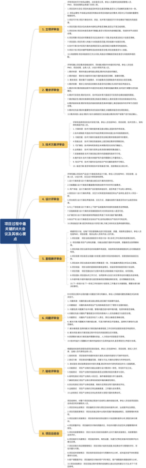 项目过程中最关键的8大会议及其核心要点