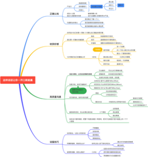 这样说话让你一开口就能赢