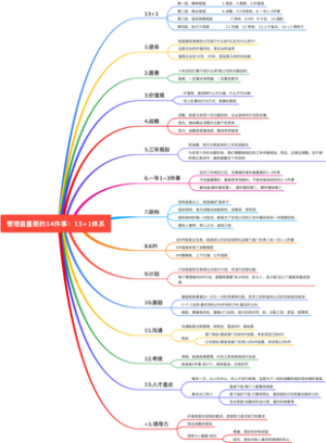 不会管理？一张图轻松掌握做管理的体系架构