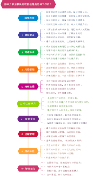 那些升职加薪快的项目经理是怎样工作的？