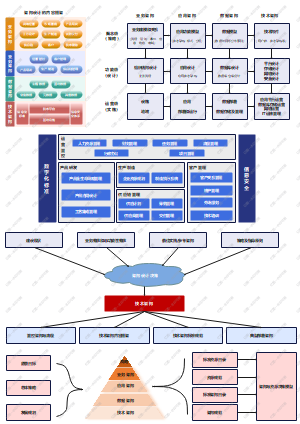 企业IT技术架构规划设计