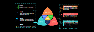 行业信息化系统定位规划概念图
