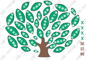 通用的知识树结构架构图