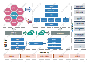 通用的企业级数据管理平台与应用架构设计图