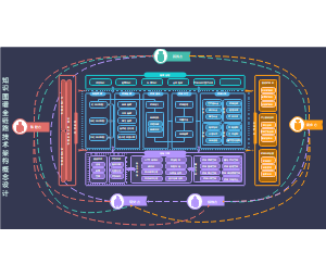 知识图谱全链路技术架构概念设计【独创】