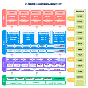 行业管理信息化系统通用技术架构设计图3