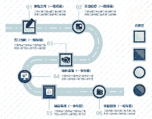 企业或项目发展关键里程碑时间轴08